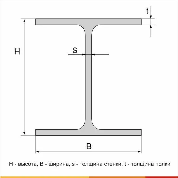 Балка двутавровая 35Б2 С355 ГОСТ Р 57837-2017 - 5