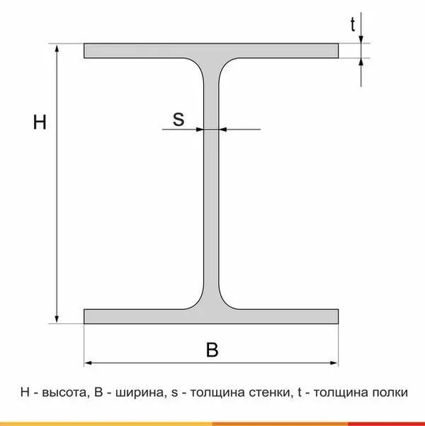 Балка двутавровая 35Б2 С355 ГОСТ Р 57837-2017 - 6