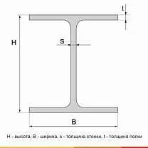 Балка двутавровая 20Б1 С255 ГОСТ 35087-2024 - 6