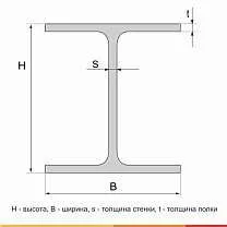 Балка двутавровая 20Б1 С255 ГОСТ 35087-2024 - 5